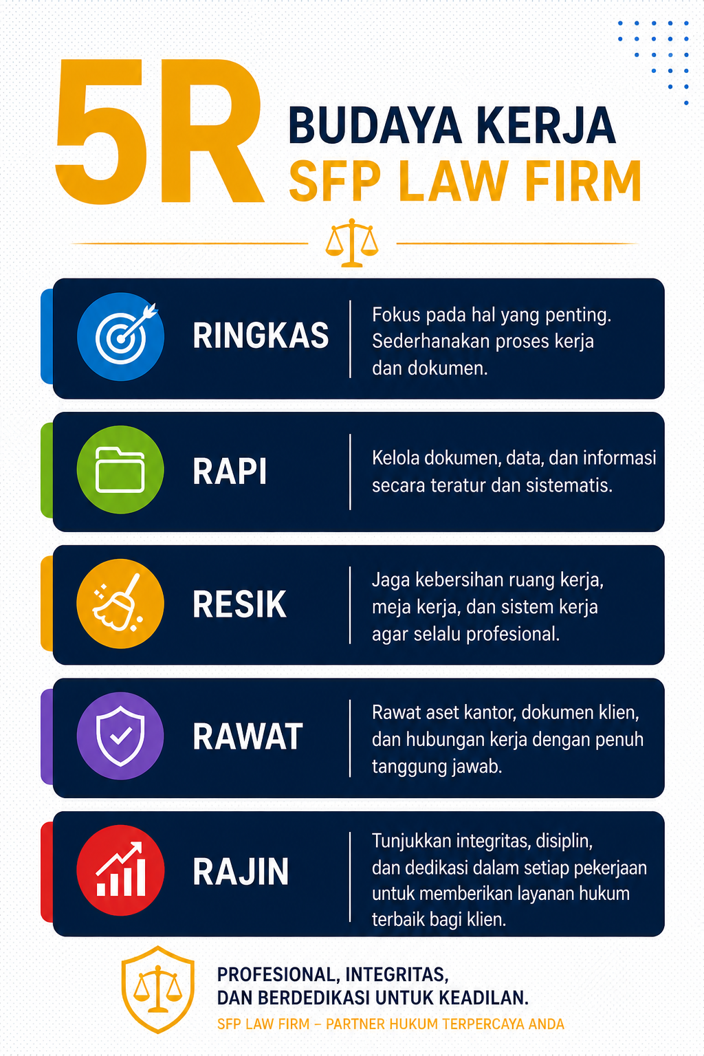 Budaya Kerja SFP Putih